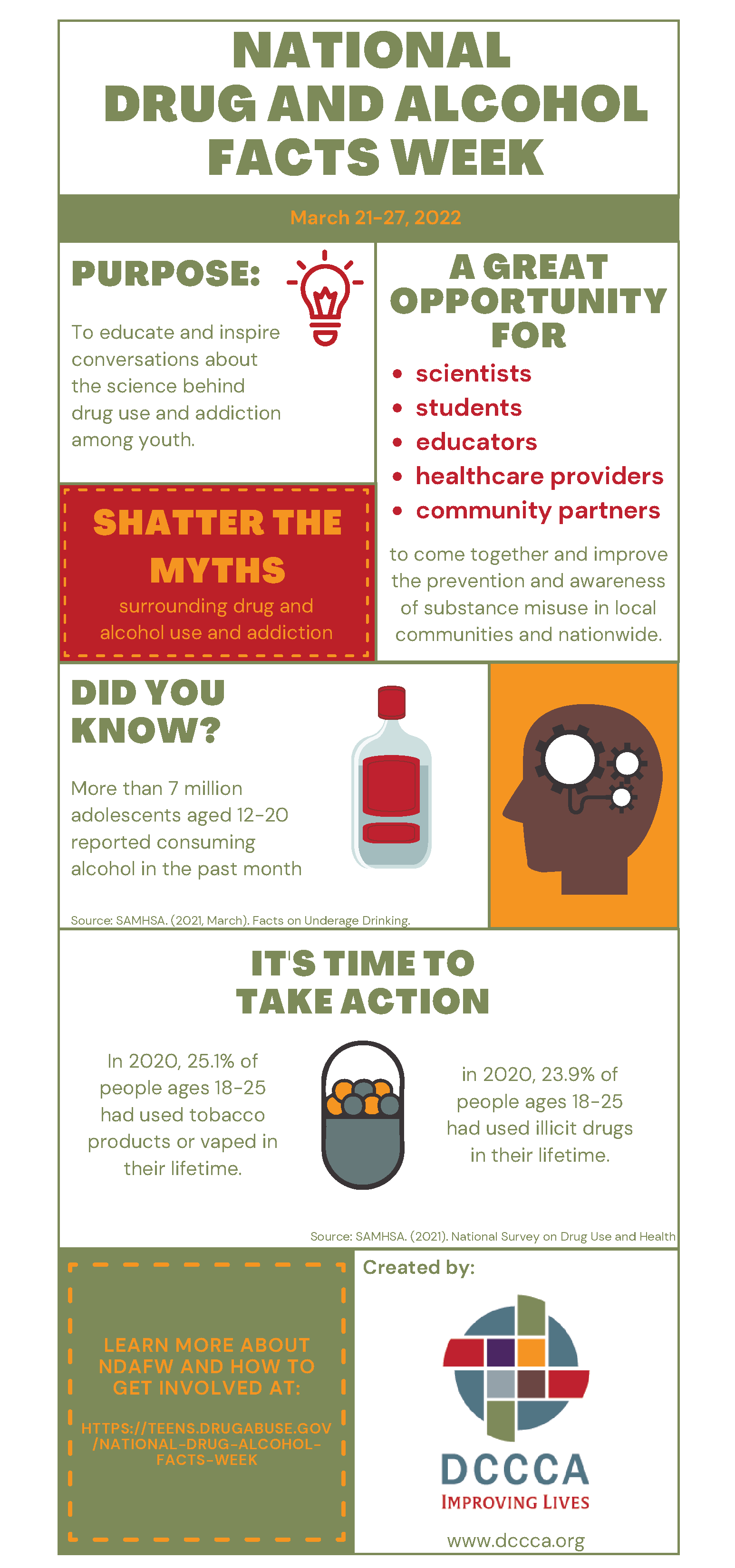 Alcohol Facts